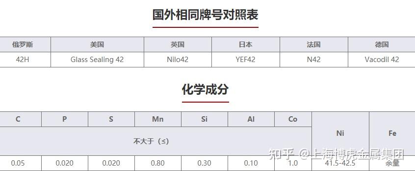 你了解什么是4J42吗？ - 知乎