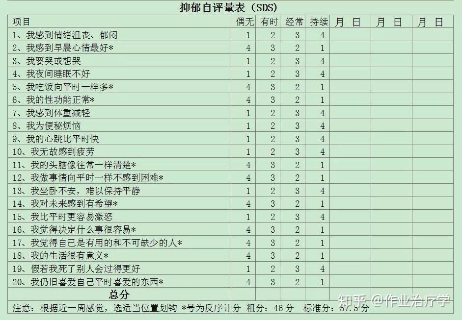 抑郁自评量表sds