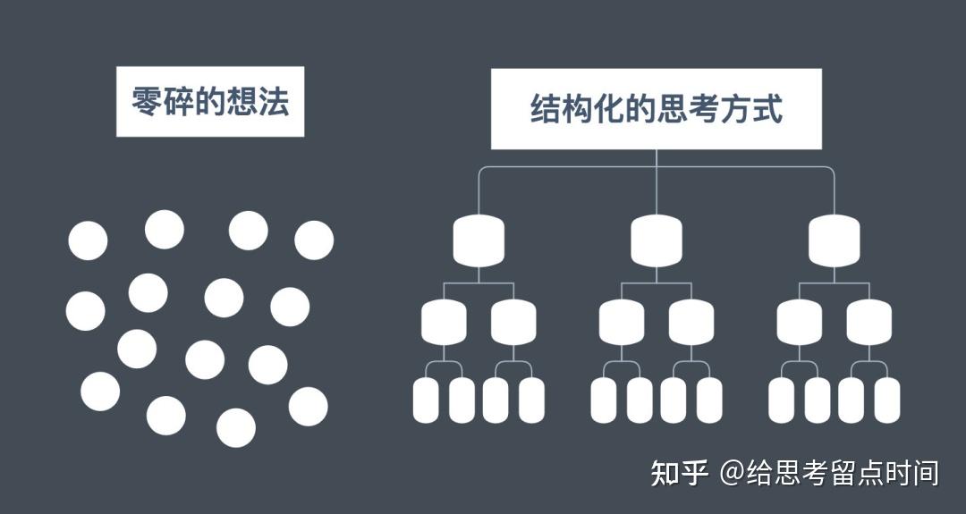 一个人怎么建立独立的思维框架和逻辑体系