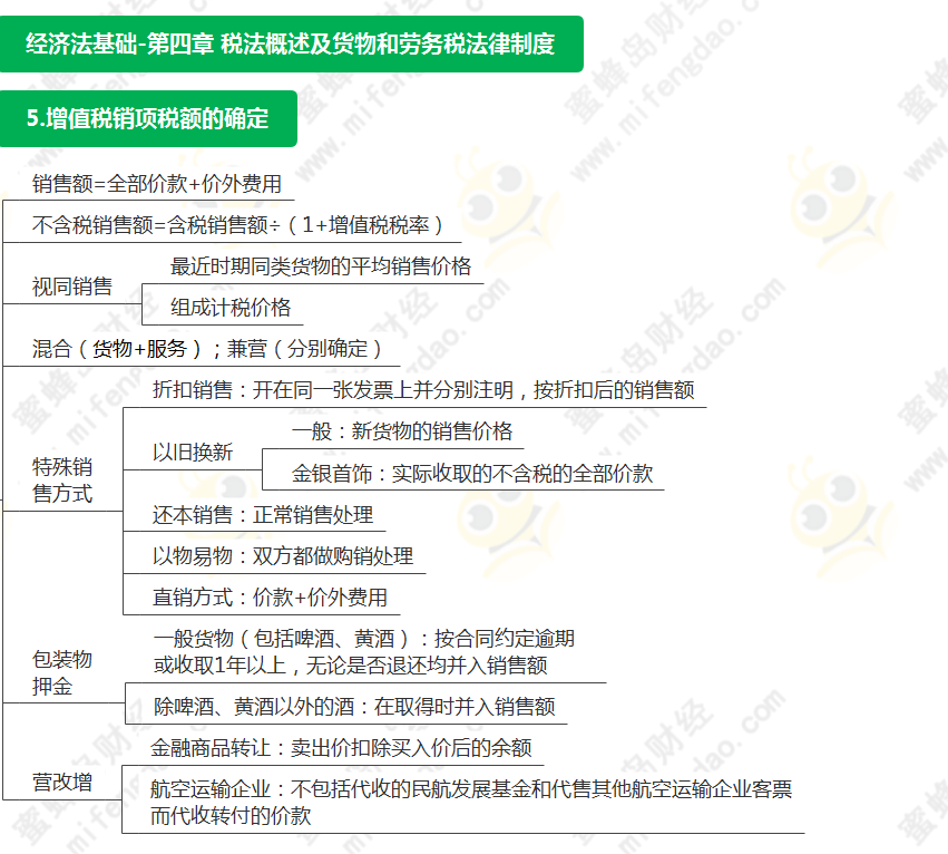 2022年初級會計考試經濟法基礎第四章思維導圖