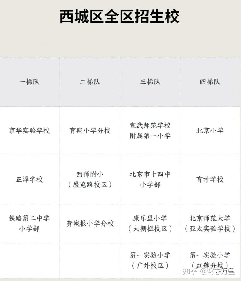 陶然亭小学西城陶白学区80对口直升北师大附中学校介绍及招生划片2023