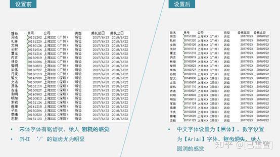 Excel排版技巧:几个Excel设置技巧让表格美观醒目 - 知乎