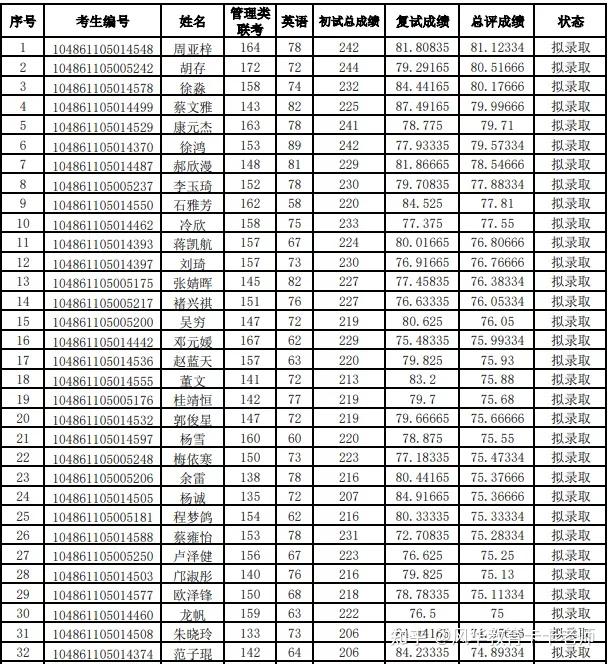 武大全日制学术学位研究生的学费标准为:8,000元/人·年;全日制专业