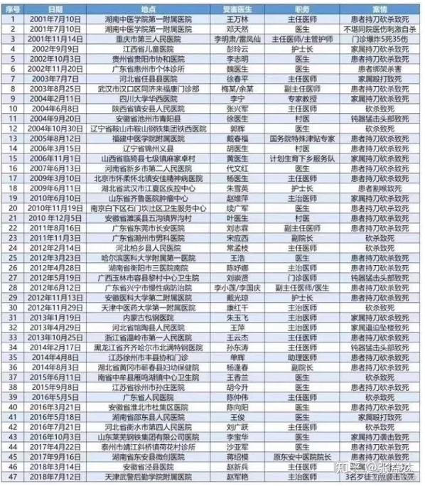 民航总医院医院排队代办挂号复杂病情综合分析，治疗方向更明确的简单介绍