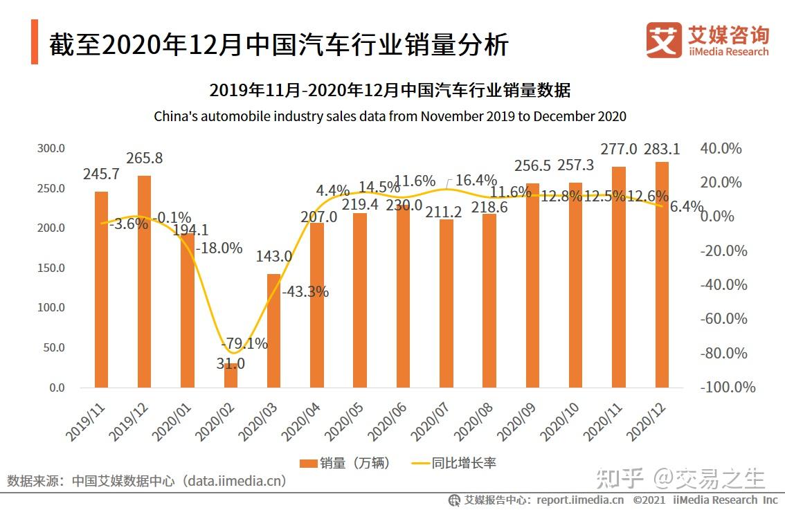 Yoy growth 什么 意思 (95) 사진