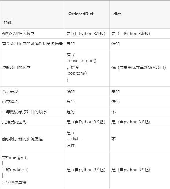 Python中的OrderedDict与dict：适合工作的工具--完结篇 - 知乎