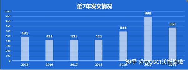 影响因子10.323，中科院1区 Top期刊，发文量600多篇，国人友好，审稿快 - 知乎