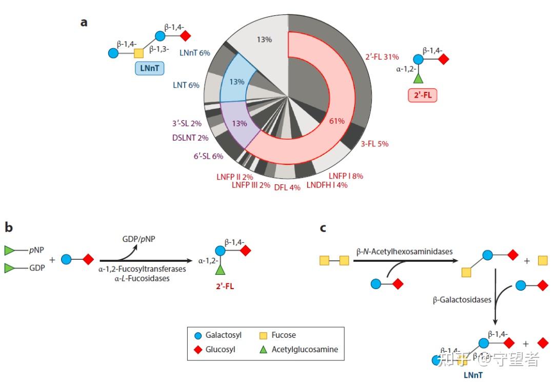 annual-review-of-food-science-and-technology