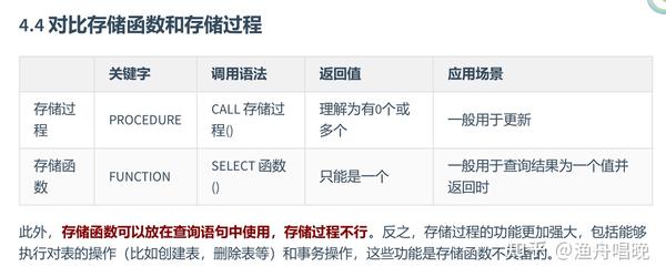 存储过程使用输出参数值  第1张