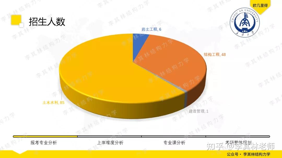 考研软件工程怎么样_软件工程考研_考研工程软件学校排名