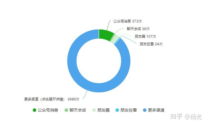 2019做个人公众号难吗？怎么推广？