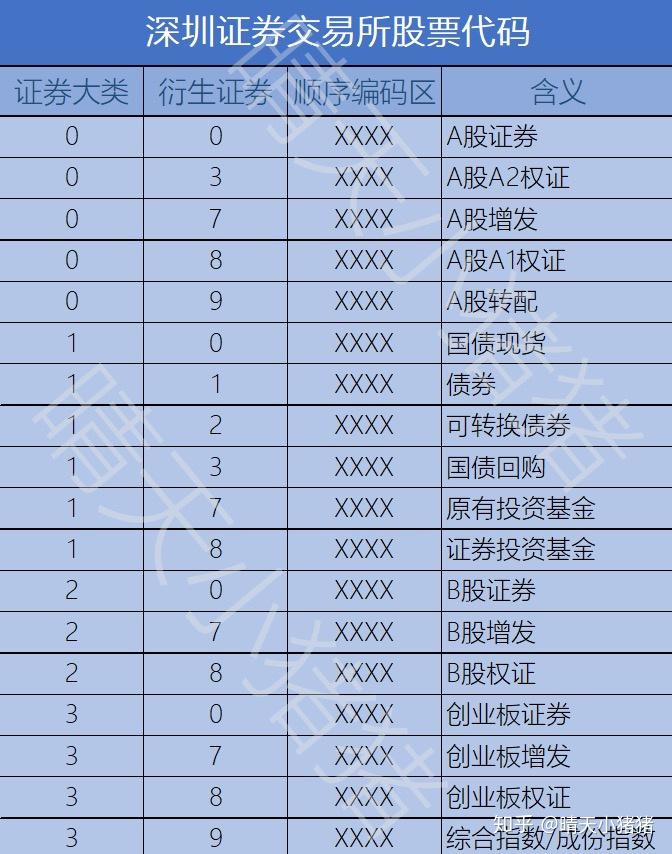 新手股票入门级的股票代码查询指南