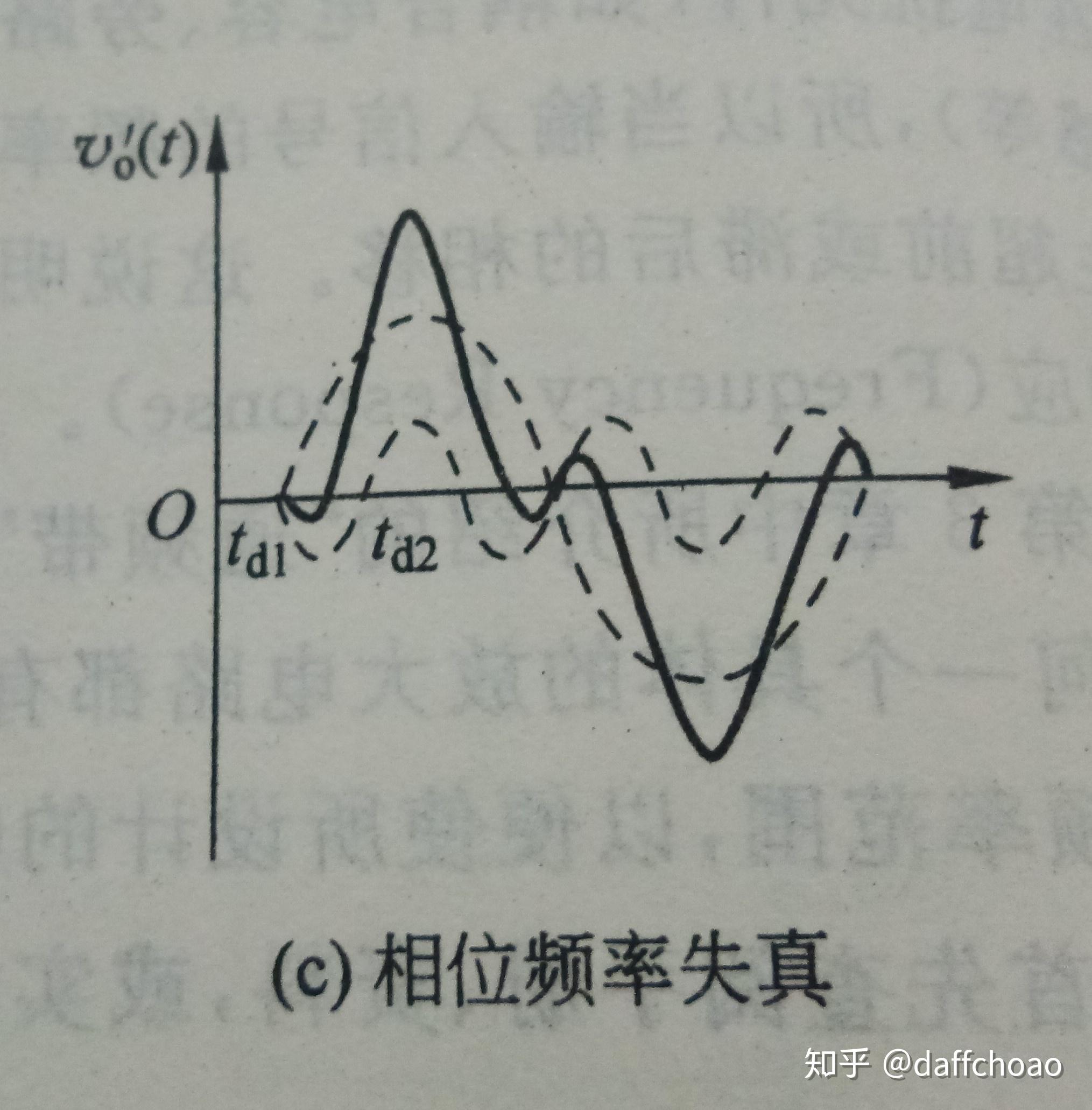 三,不失真条件既然我们想要不失真地放大信号,那么我们就要遵循一定的