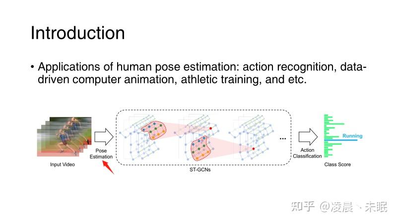 【姿态估计】U-CondDGCN: Conditional Directed Graph Convolution for 3D Human ...