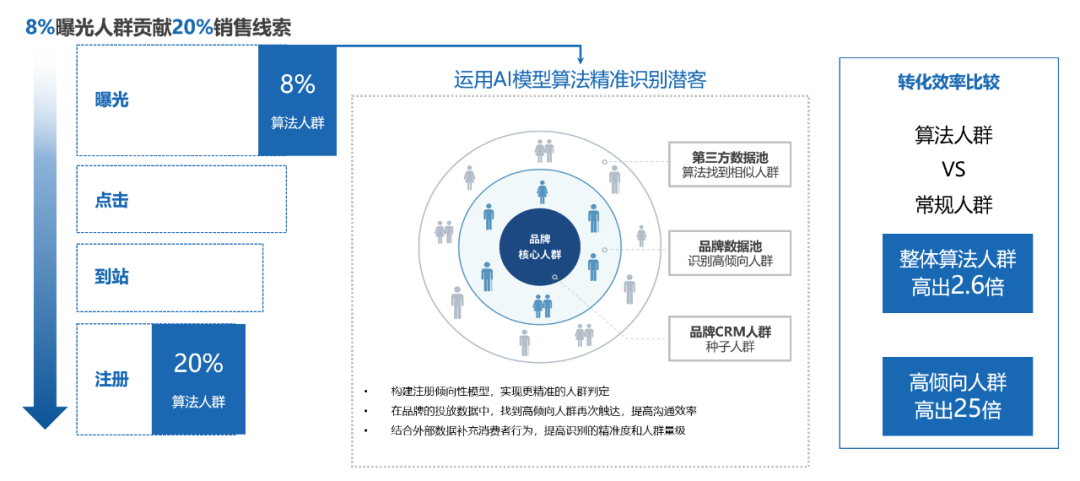 获评“全球学习型城市奖”的上海落地全民AI通识教育贯通全龄、普惠万家(图1)