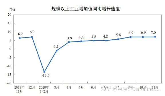 于建勋：提振消费政策发力显效 消费市场持续回升