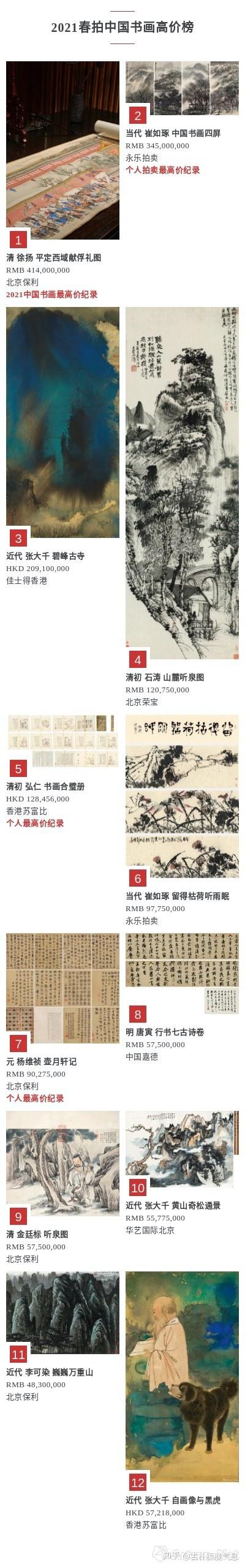 2021春拍|收藏新姿态下,中国书画遭遇冰火两重天