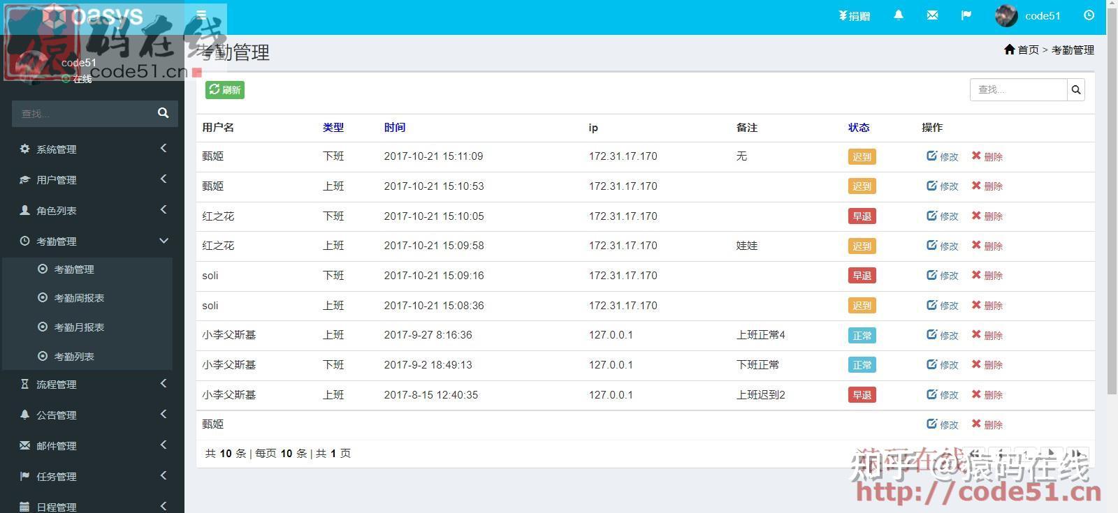 登錄系統賬號密碼 code51登錄首頁首頁考勤管理申請流程管理公告內容