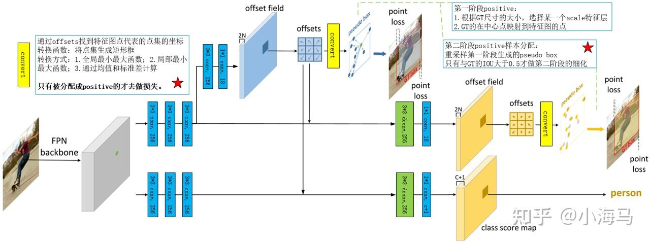 CVPR 2022 旋转目标检测 Oriented RepPoints for Aerial Object Detection ；从零学习 - 知乎