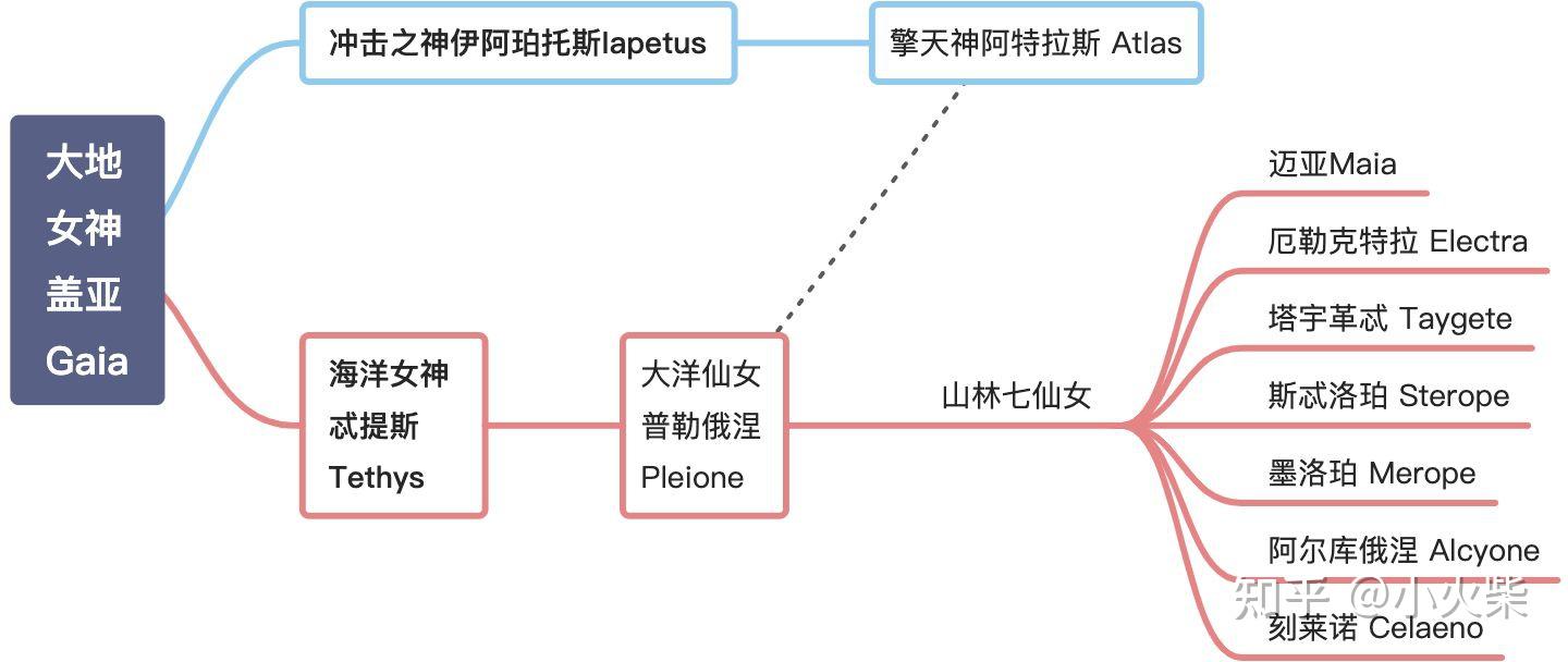 希腊提坦神titans