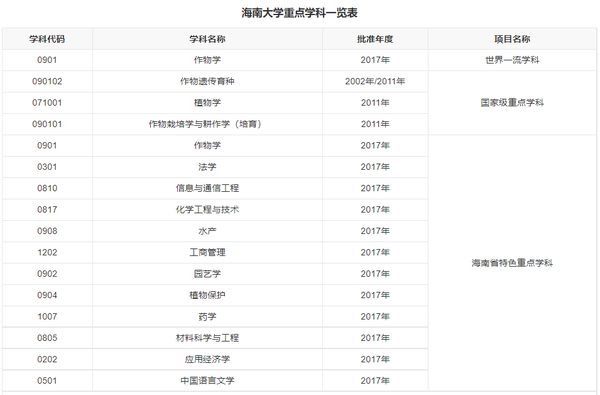 海南大学211值得报吗_海南有什么大学211_海南的大学好考吗