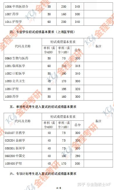 2024年泉州醫學高等?？茖W校錄取分數線及要求_泉州醫學高等專科專業分數線_泉州高等醫學?？茖W校分數線