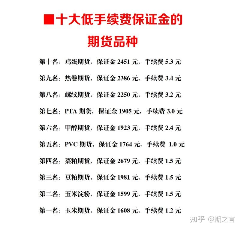东方财富期货手续费标准详细了解介绍:(包含全网2025最新交易所费率表) - 知乎