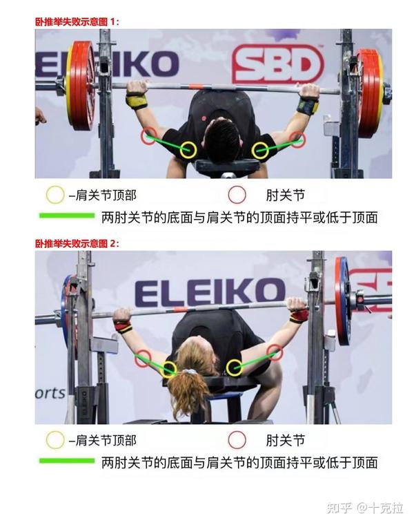 IPF(国际力量举联合会)2023年卧推新规则 - 知乎