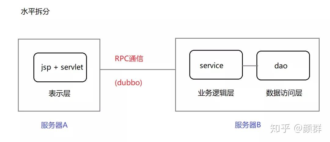 狂神说spring-boot系列五_swagger+定时+dubbo+zookeeper+邮件+异步 狂神说spring-boot系列五_swagger+定时+dubbo+zookeeper+邮件+异步