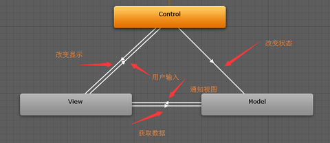 Unity手游实战 从0开始slg Ui框架篇 一 各种ui框架模型简介 试读篇 知乎