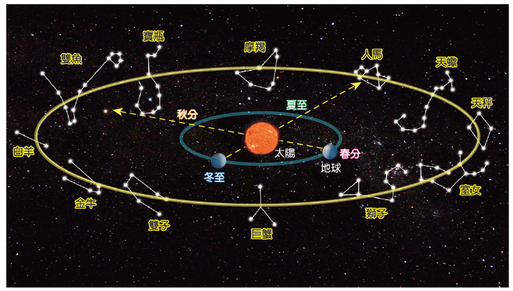细思极恐人的天赋从何而来基于星座量子力学和大数据的猜想