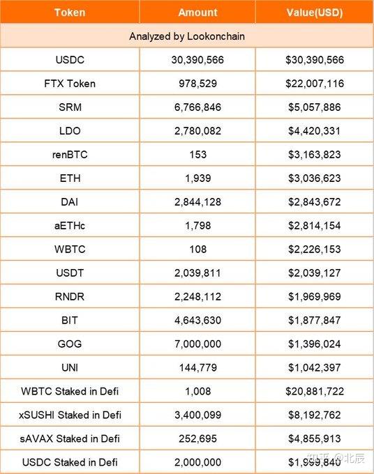 FTT代币可能很快点燃主要山寨币和稳定币的死亡反弹！这是怎么回事 - 知乎