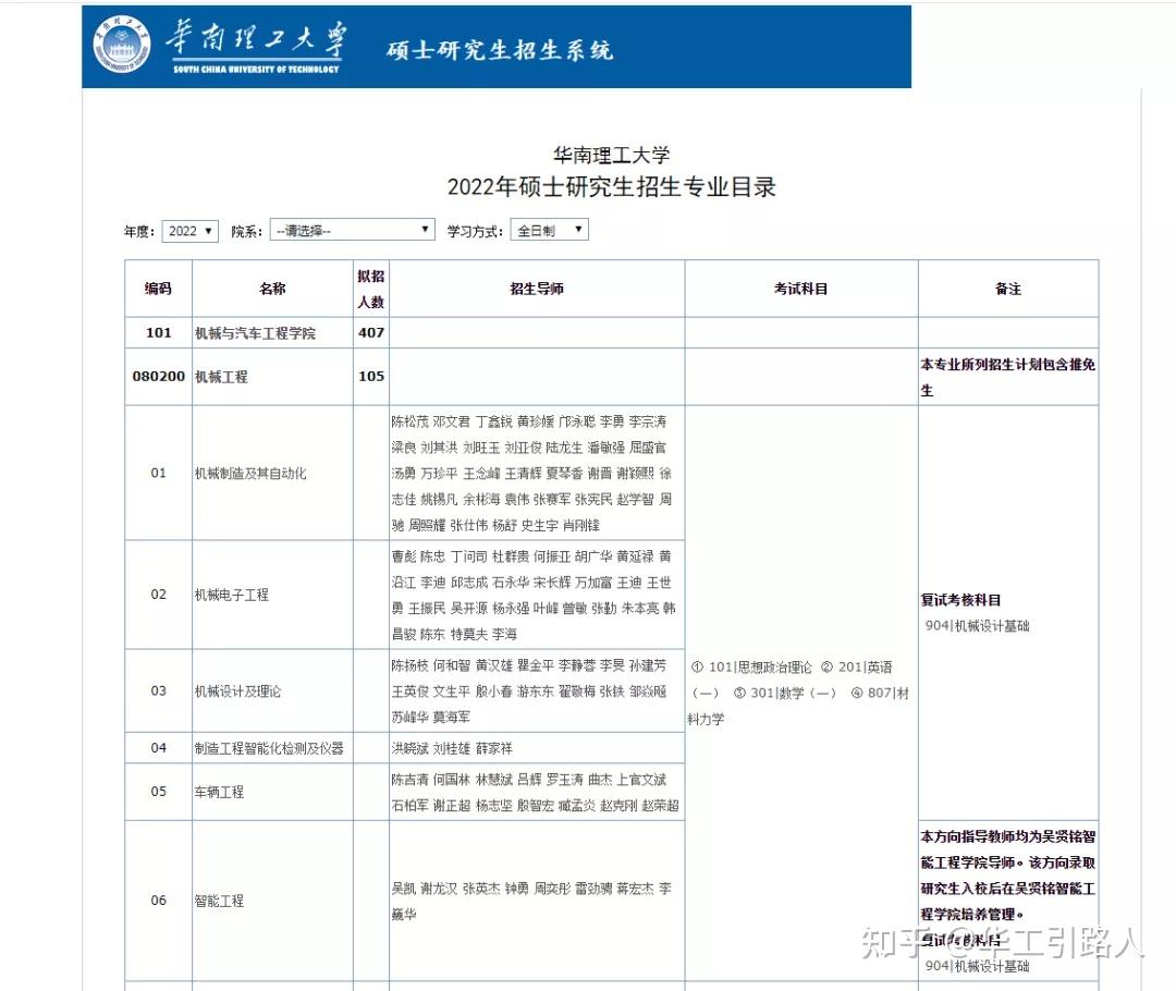 重磅消息有重要變化華南理工大學2022年碩士研究生擬招人數和專業增減