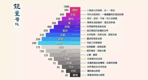 伟大的秘密:大自然与人类能量级别的关系 - 知乎