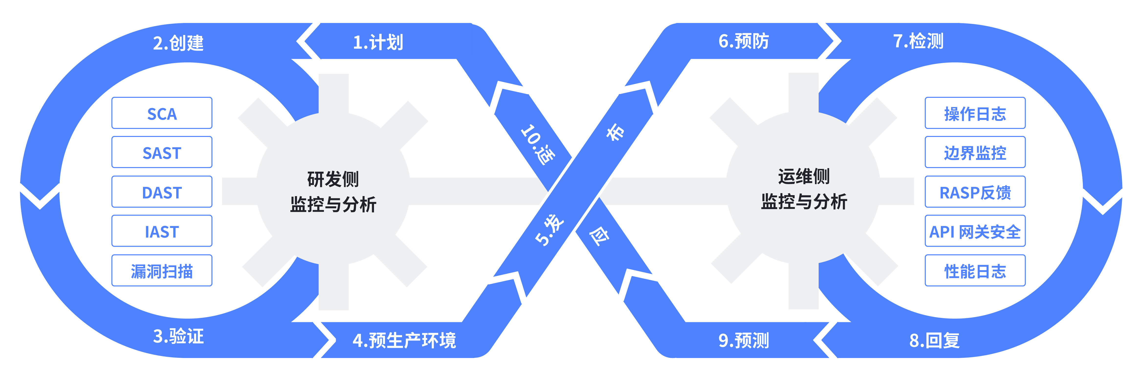 Gitee CodePecker 支撑 DevSecOps 落地，双擎驱动全链路研发安全 - 知乎