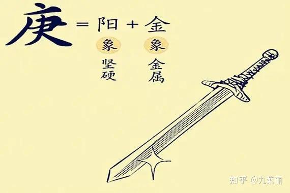 十天干之庚金人 - 知乎
