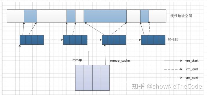 《深入理解linux内核》学习 -- 进程地址空间 - 知乎