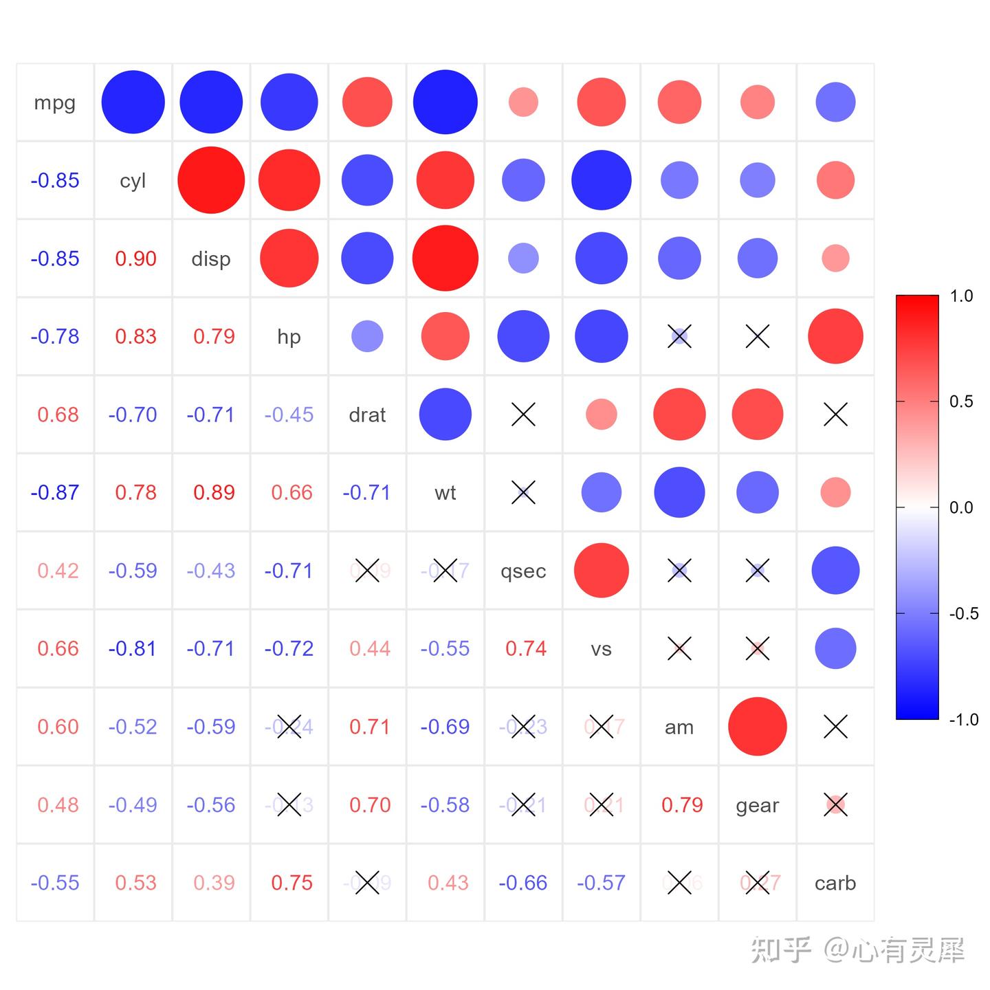 ggcorrplot2包绘制相关性图(R语言) - 知乎