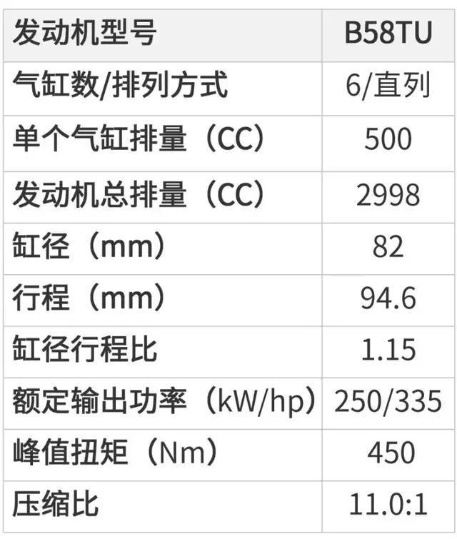 宝马b58 30t发动机技术解析