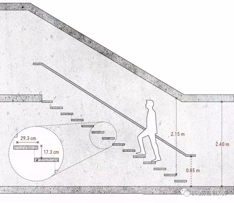 踏步:楼梯踏步的高和宽是由人的步距与人腿的长度来确定的,踏步的宽度