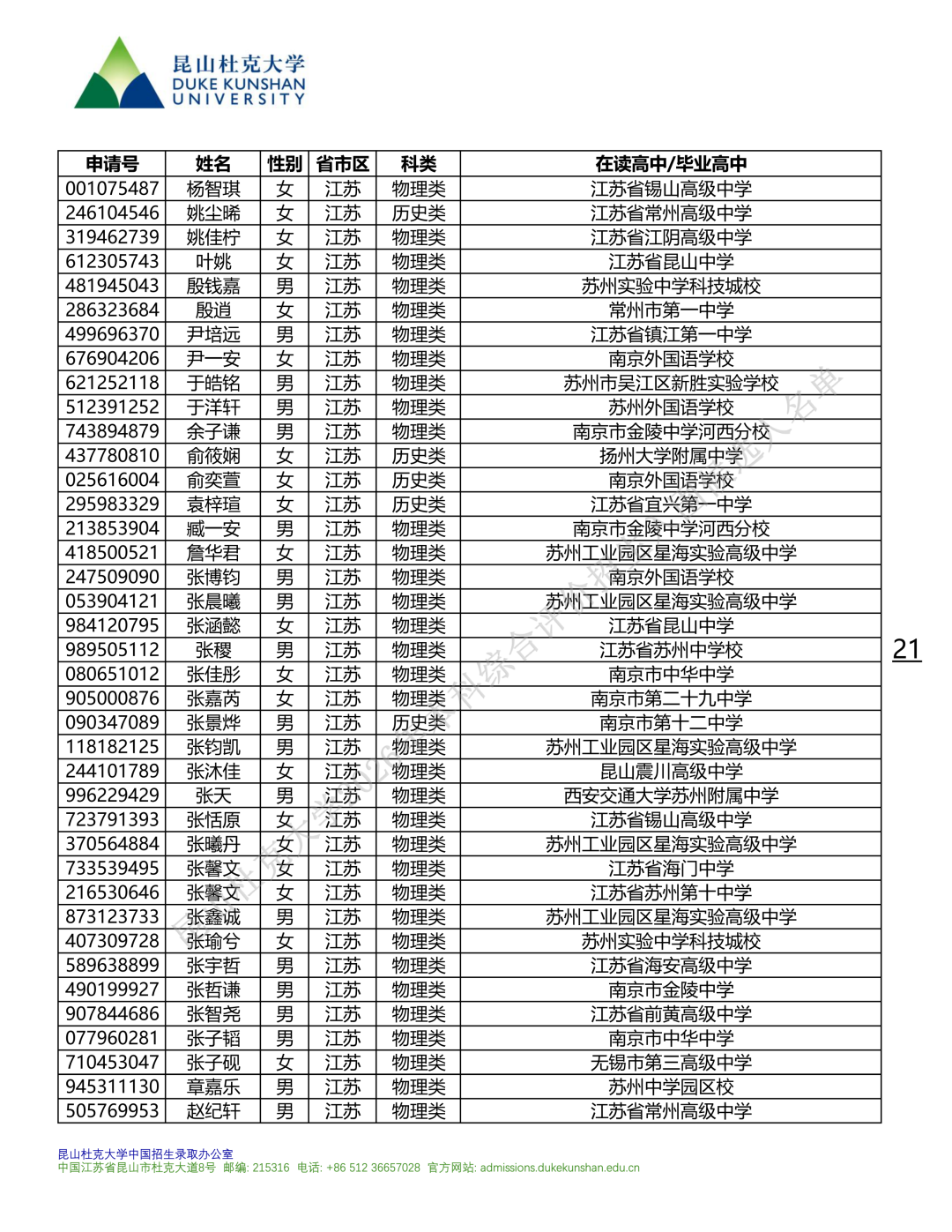 【综合评价】1540人，昆山杜克大学2026年录取候选人入围名单公布，江苏湖北39人，武汉外高11人 - 知乎