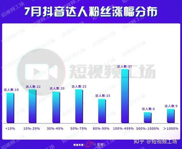 抖音录播软件哪个好用_抖音刷分最高纪录_抖音破纪录