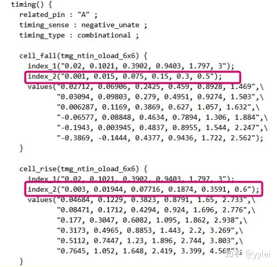 Siliconsmart load skew 