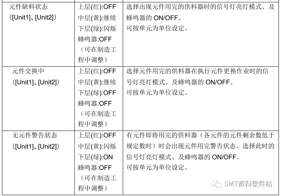 juki rx-7_机器设置讲解