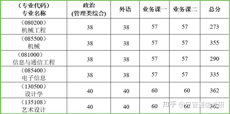 通信考研院校详解之中国地质大学（武汉） - 知乎