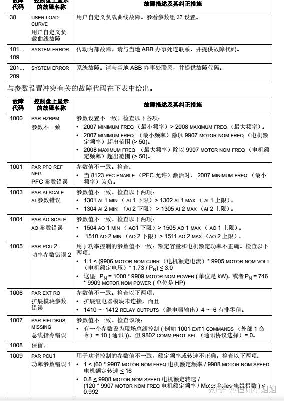 acs510故障代码表