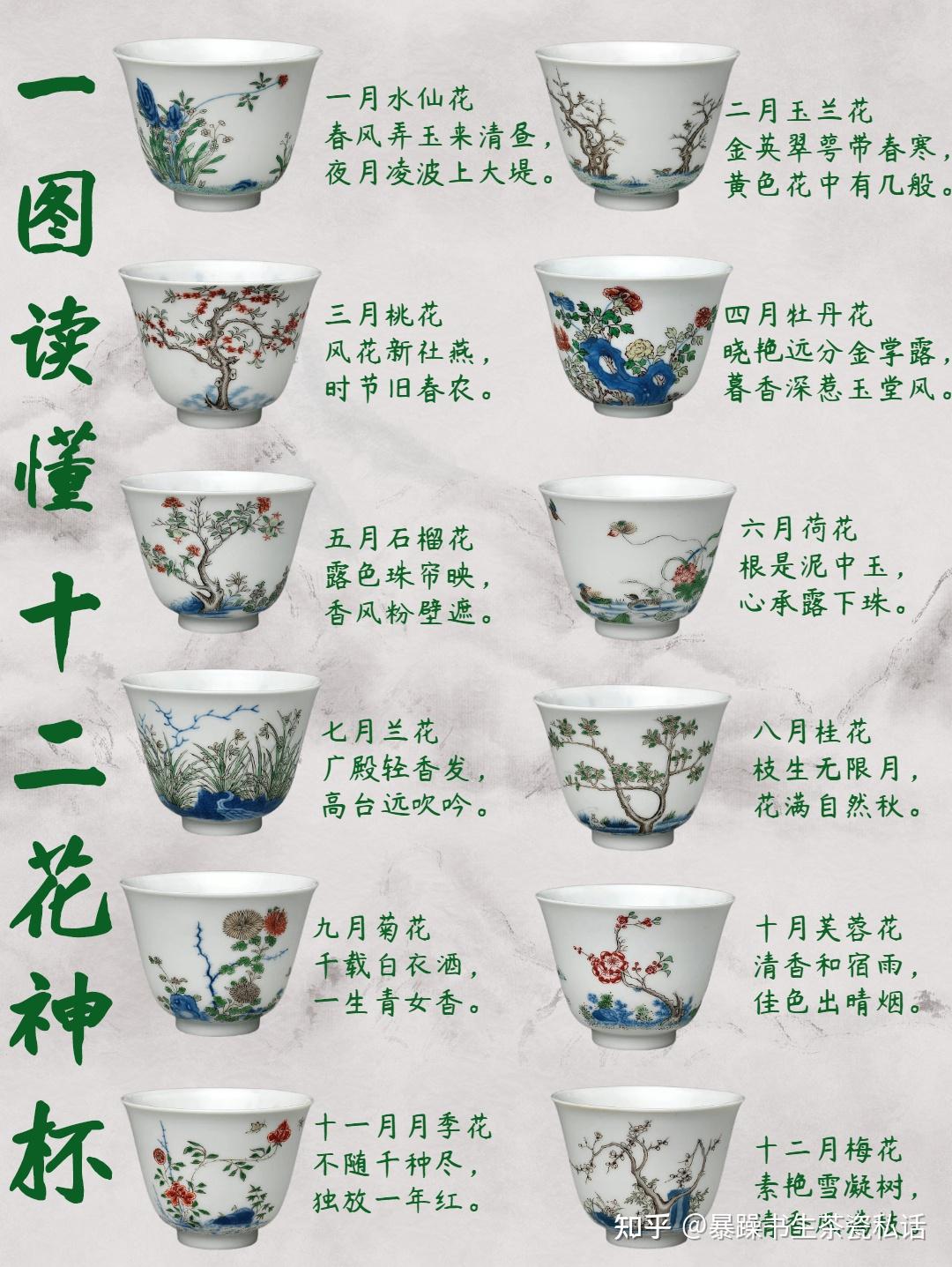 A fine and exceedingly rare set of twelve famille-verte