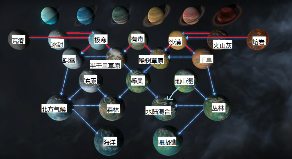无尽空间2 游戏 知乎