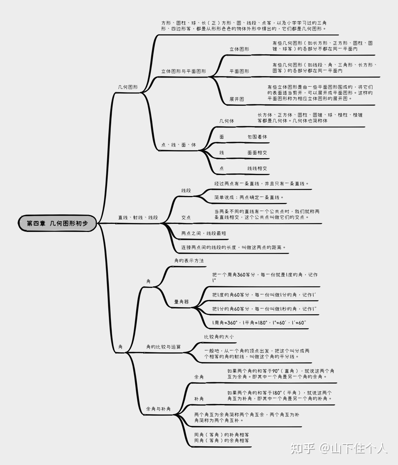 第四章几何图形初步人教版七年级上册总结