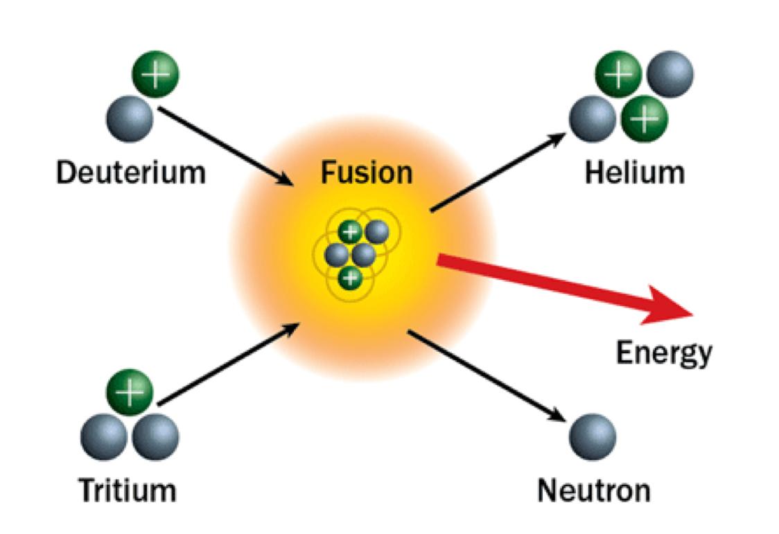 氢氢氕氘氚的微博_微博